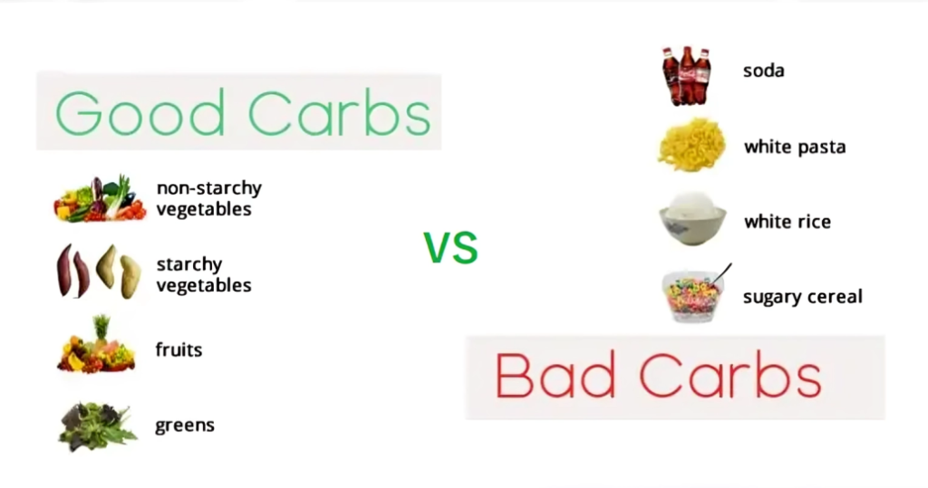 Breaking the Cycle of Carbs: How the Low Carb Diet Can Change Your Life in 2024